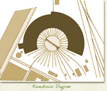 Roundhouse Diagram